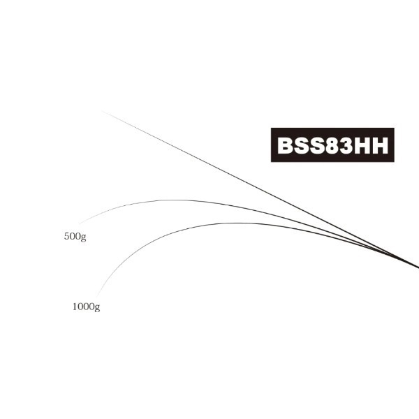 ジャストエース/BSS(BSS83HH)
